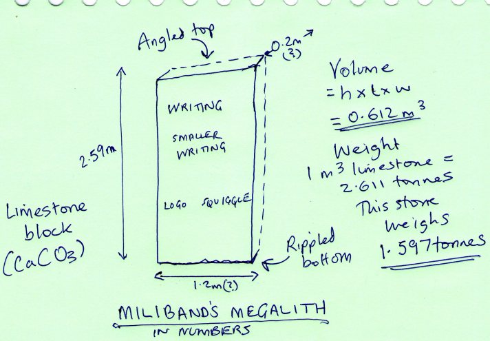 My superficial analysis of Miliband's megalith 