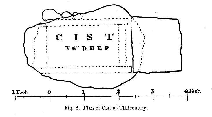 Cist plan Tillicoultry Coles paper